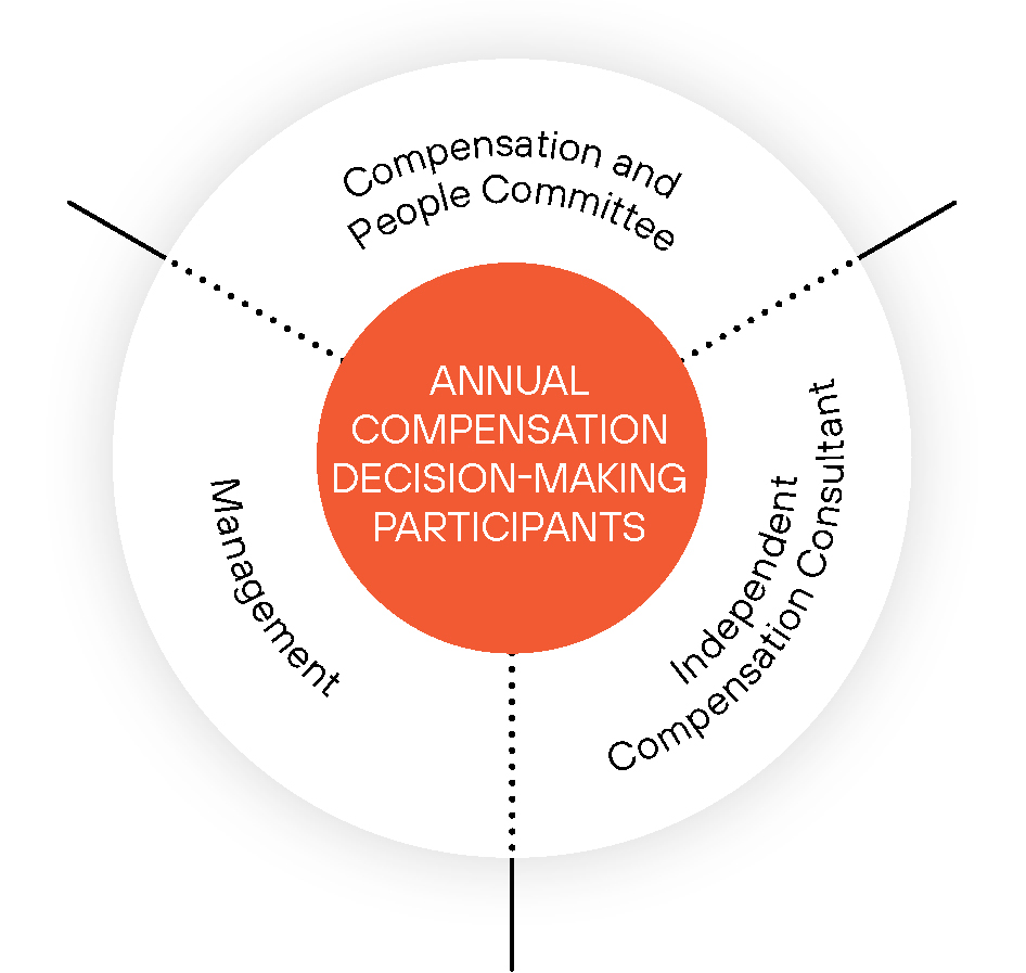 04_PANW_Decision-Making Partocopants.jpg