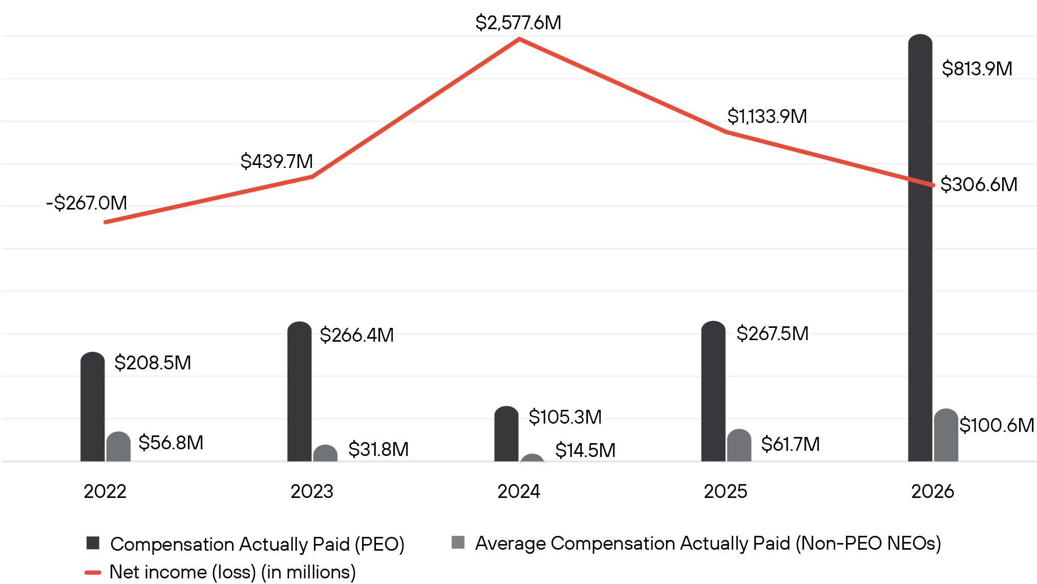 03_PANW_CAP VS NET INCOME.jpg