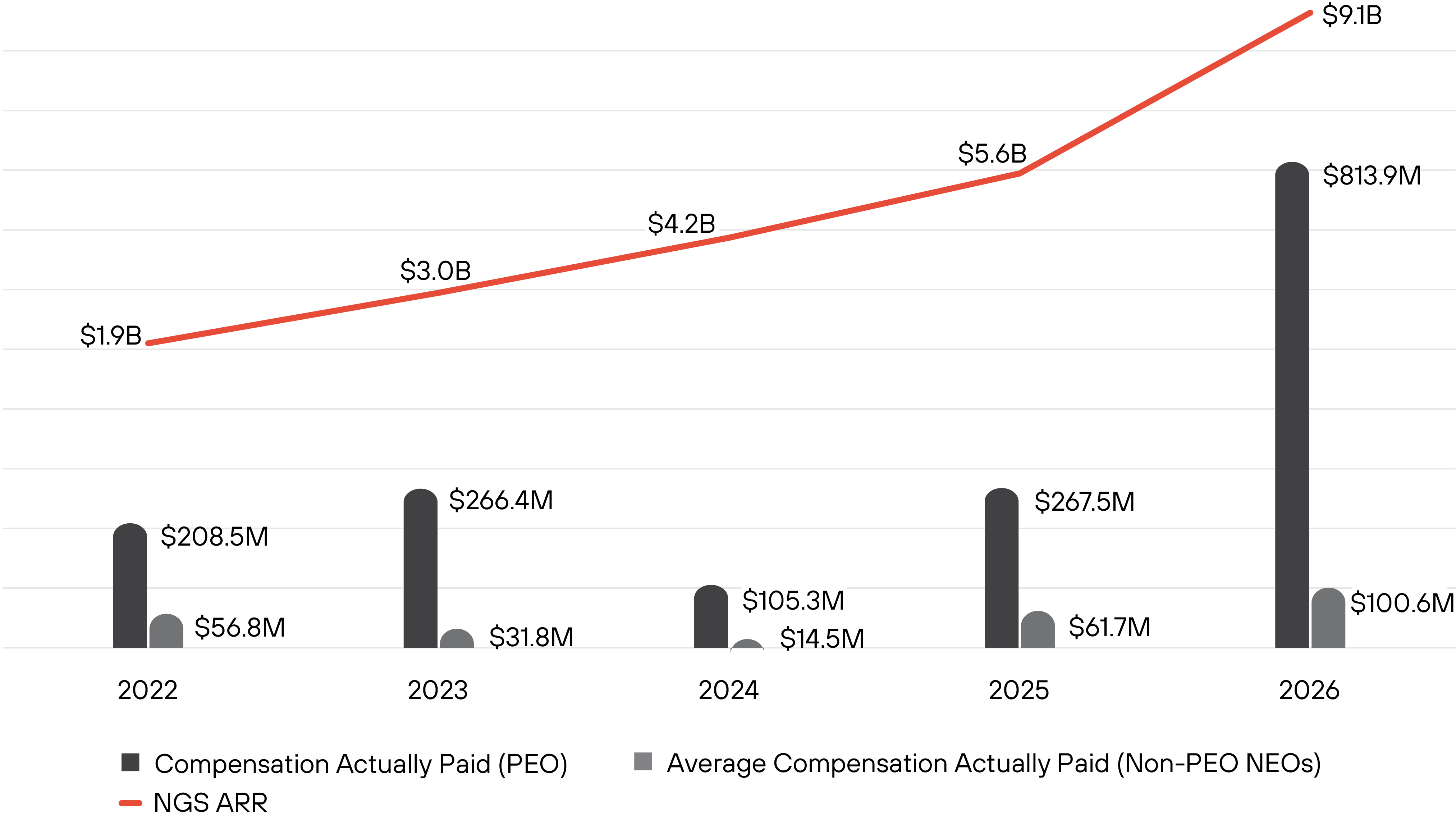 03_PANW_CAP VS ANNUAL BILLINGS GROWTH.jpg