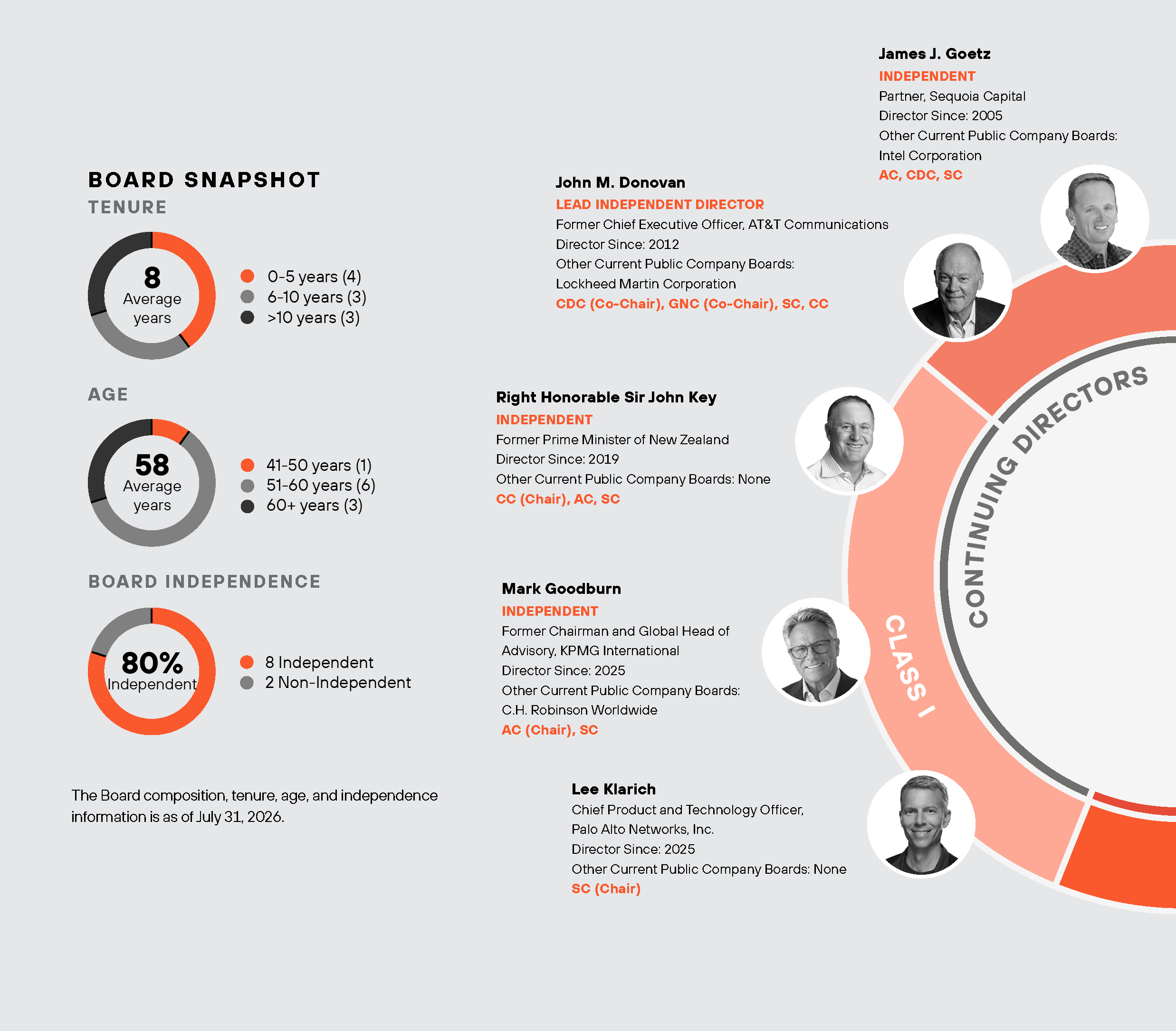 04_Board of Glance_Director Spread 1.jpg