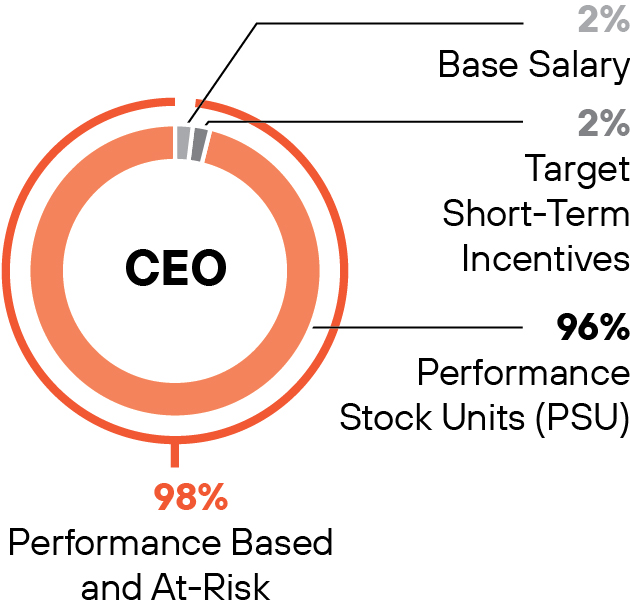03_PANW_CEO.jpg