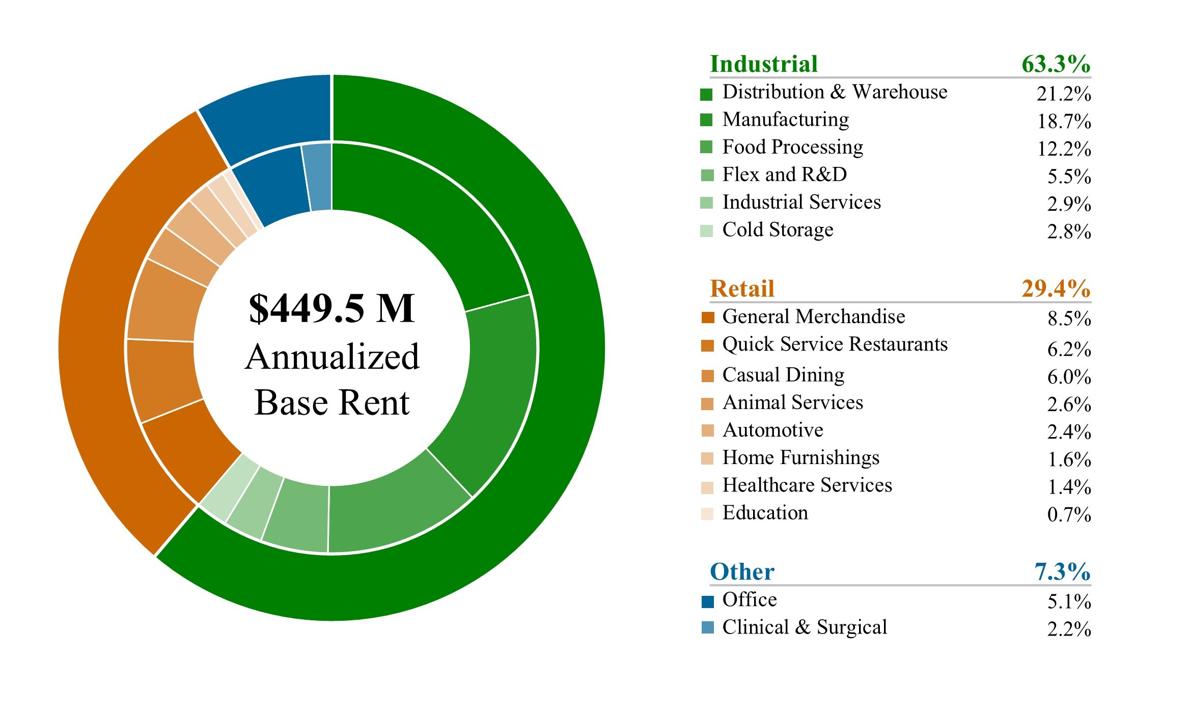2026Q3_Property Type Diversification_MDA.jpg