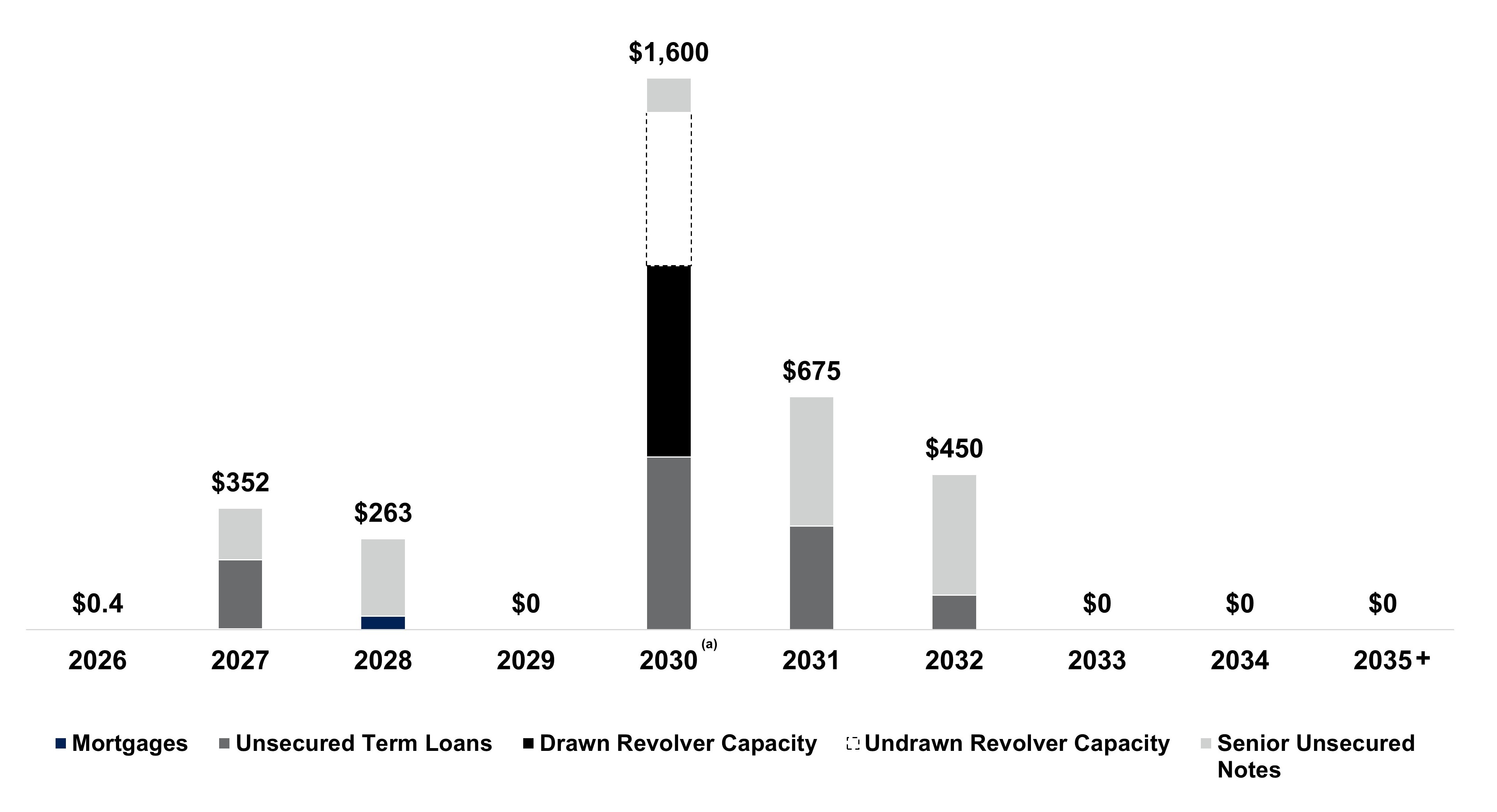 a2026q3_debtmaturitiesxsup.jpg