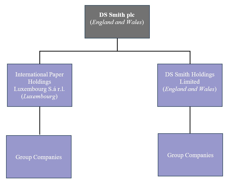 reorganisation1a.jpg