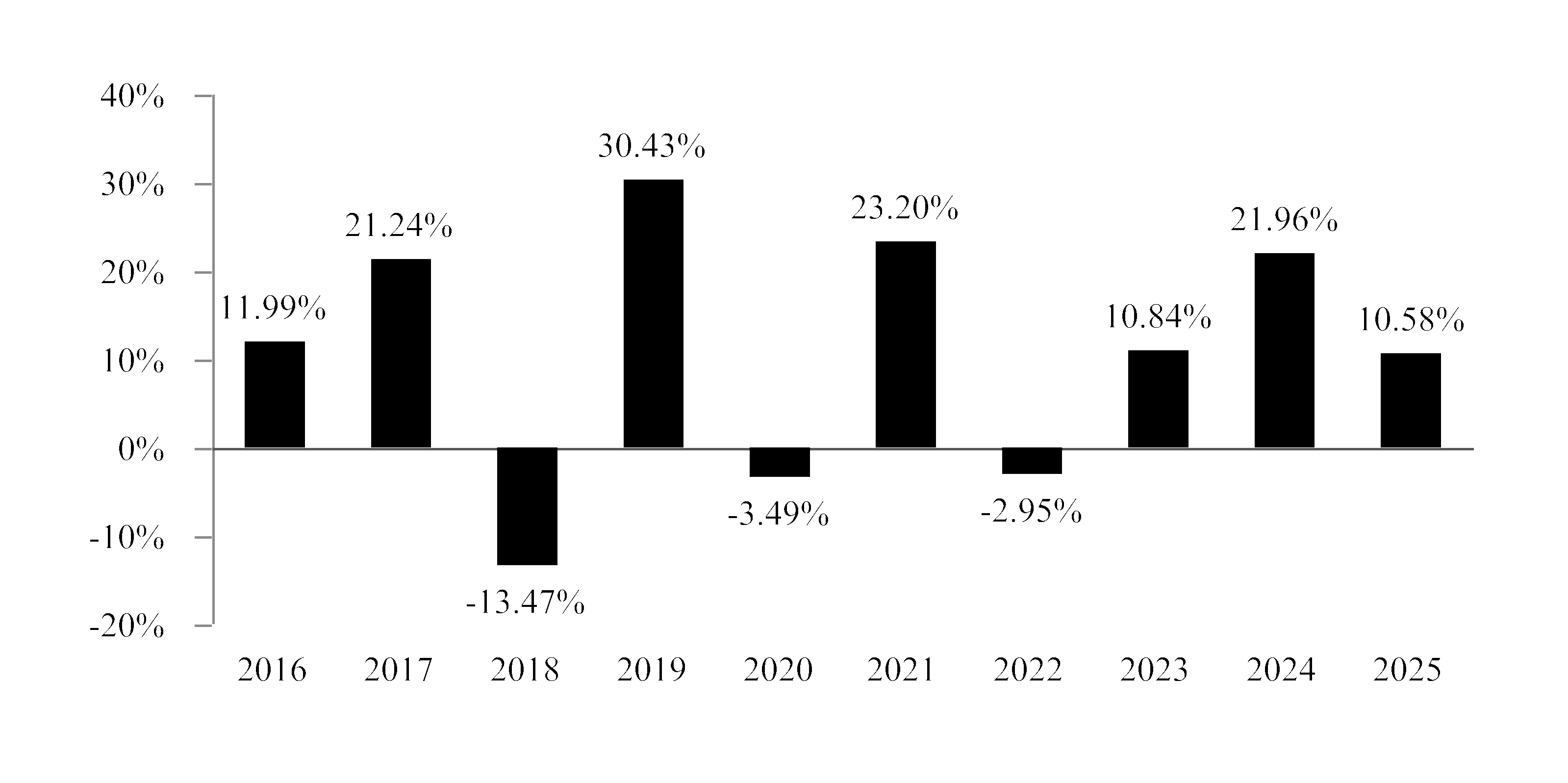 chart-36ba6be89eaa4e17845a.gif