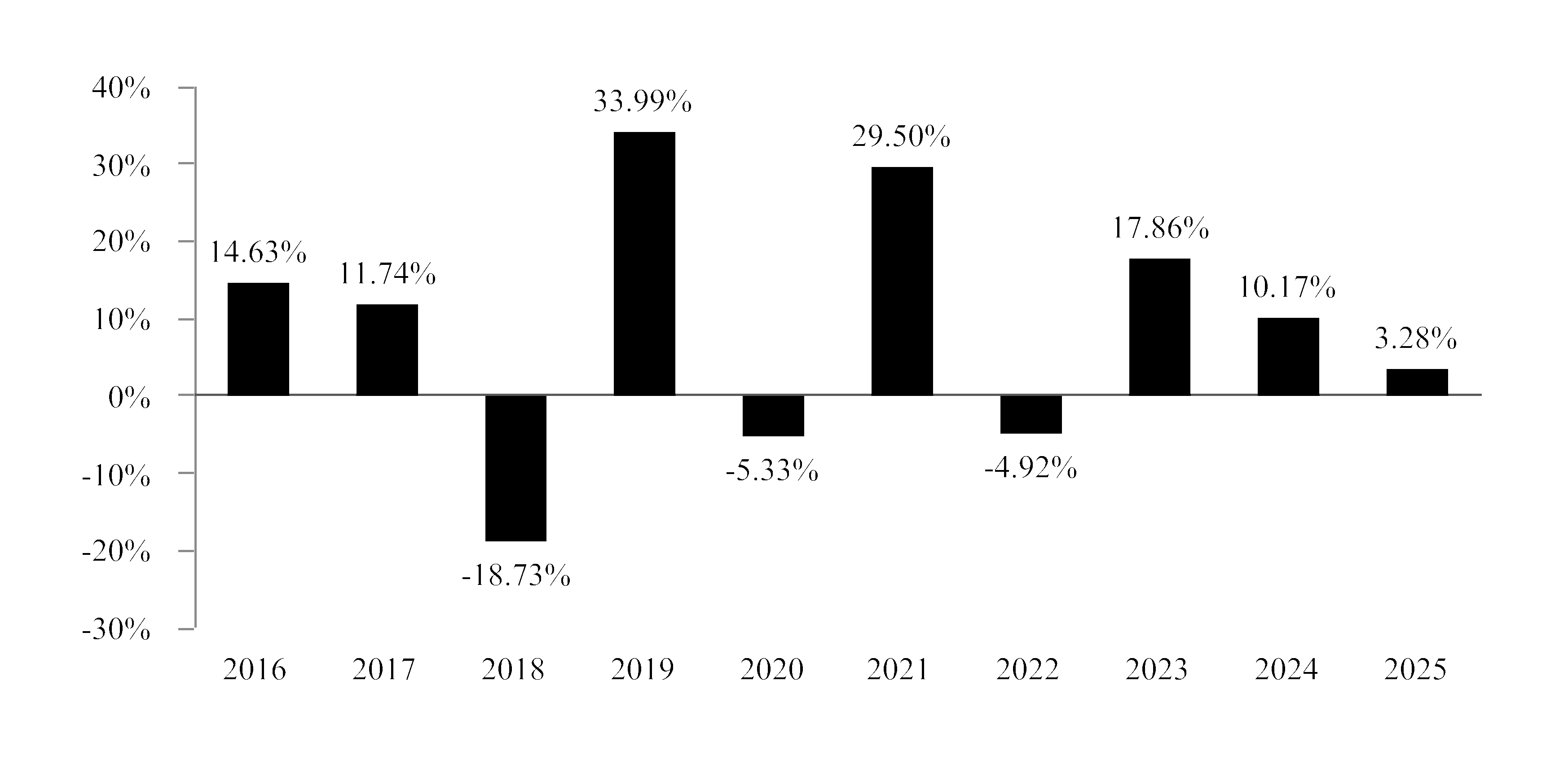 chart-d6fcba45c9a942e583a.gif