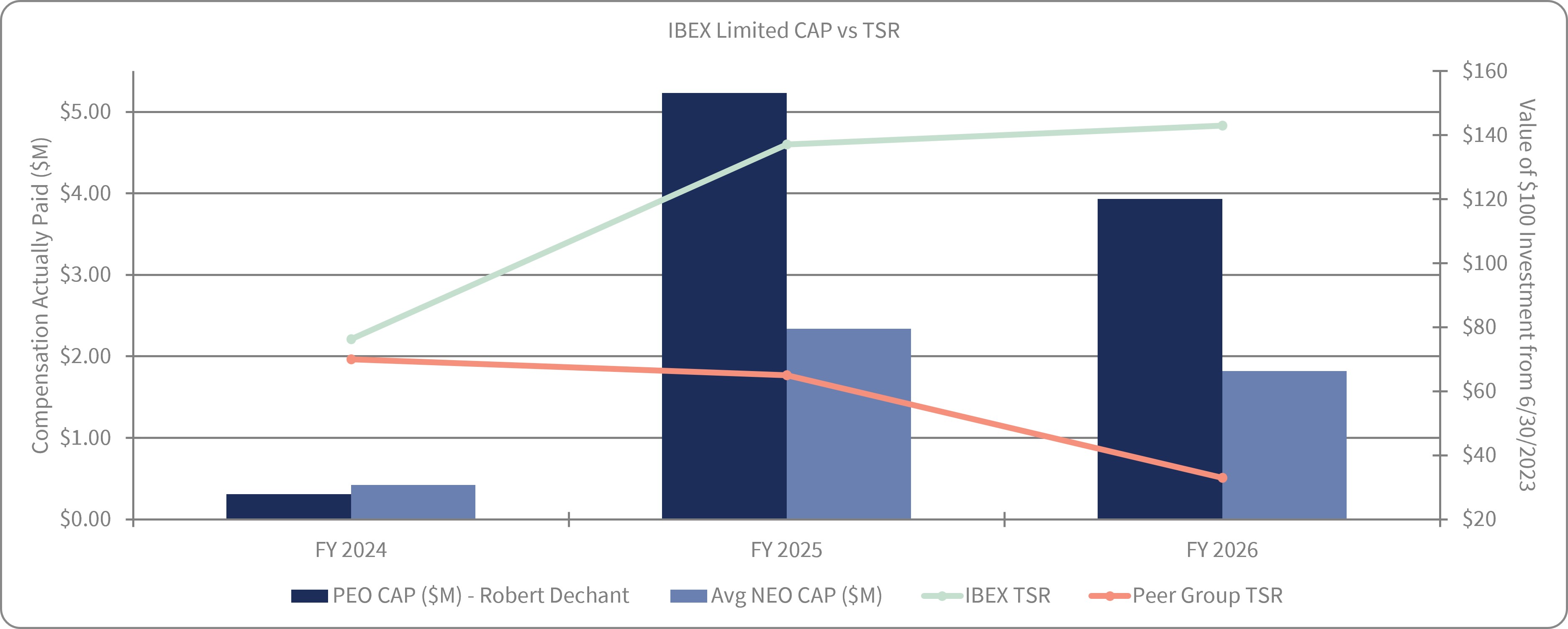 CAP vs TSR Chart.jpg