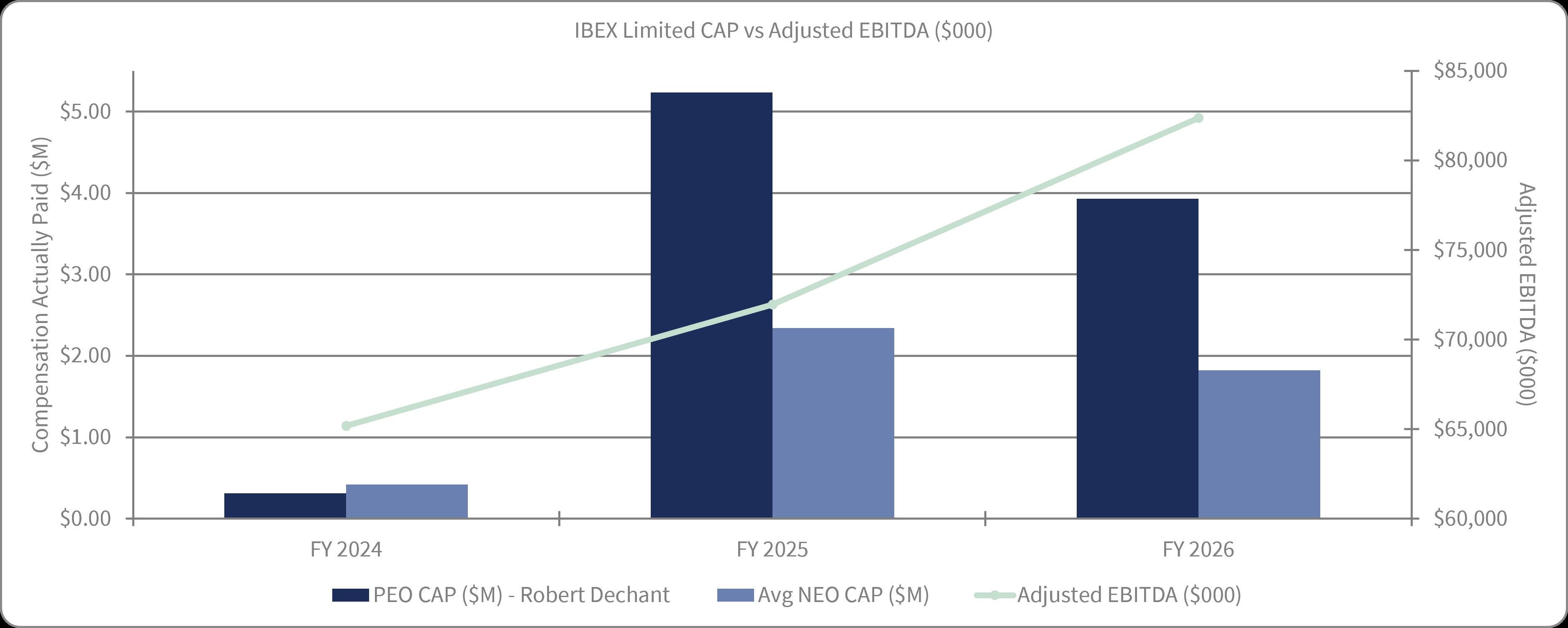 CAP vs Adj EBITDA.jpg
