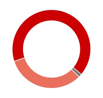 chart-10eef3bfc495404d921.jpg