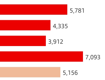 chart-1d70b94649a447c9843.jpg