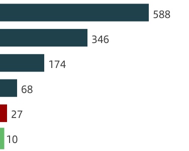 chart-918b112efa9b49e2aa1.jpg