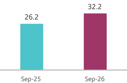 chart-c28444bb67dd46a5bba.jpg
