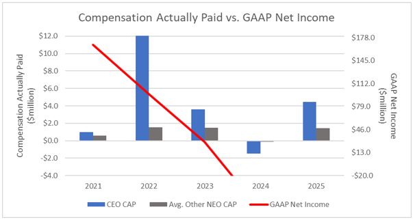 bgaap.jpg