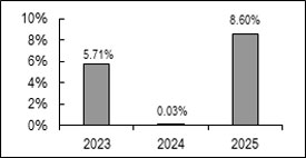 (BAR GRAPH)
