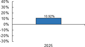 (BAR GRAPH)