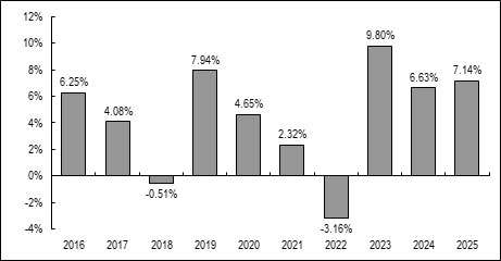 (BAR GRAPH)