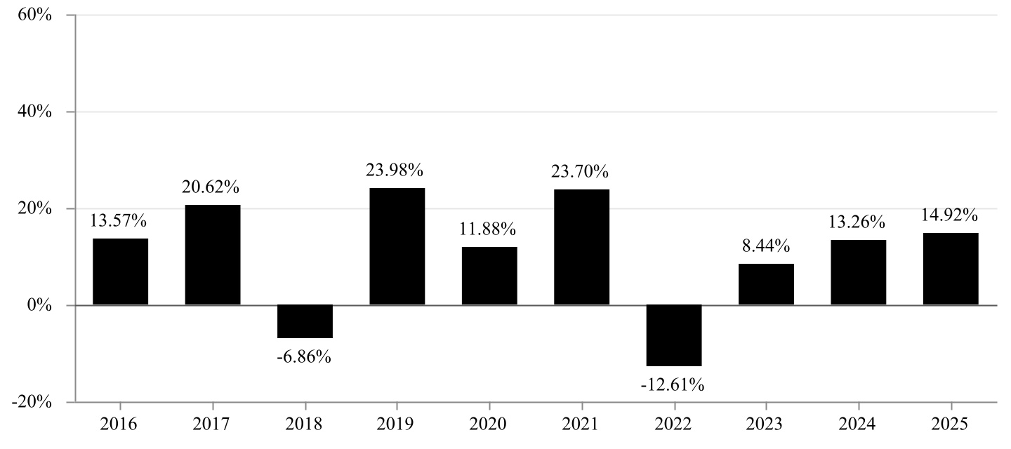 chart-8eb14b9888c944449eea.jpg