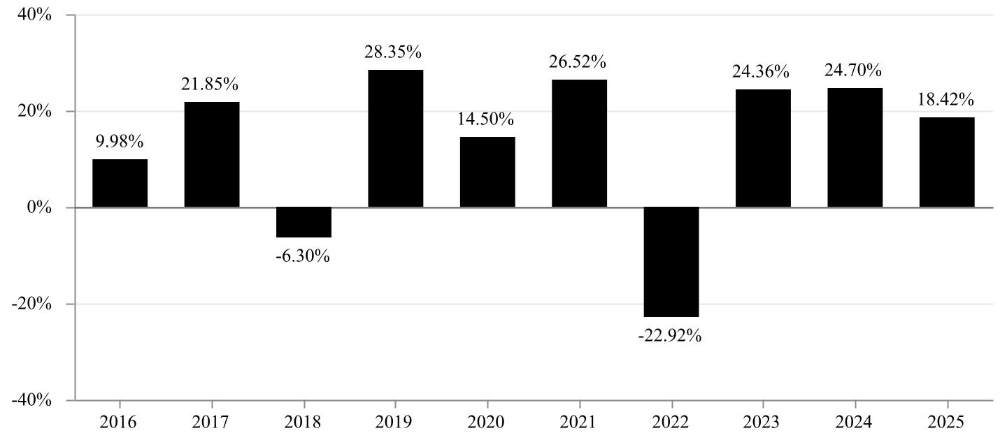 chart-11a80800095d4ba5a7fa.jpg