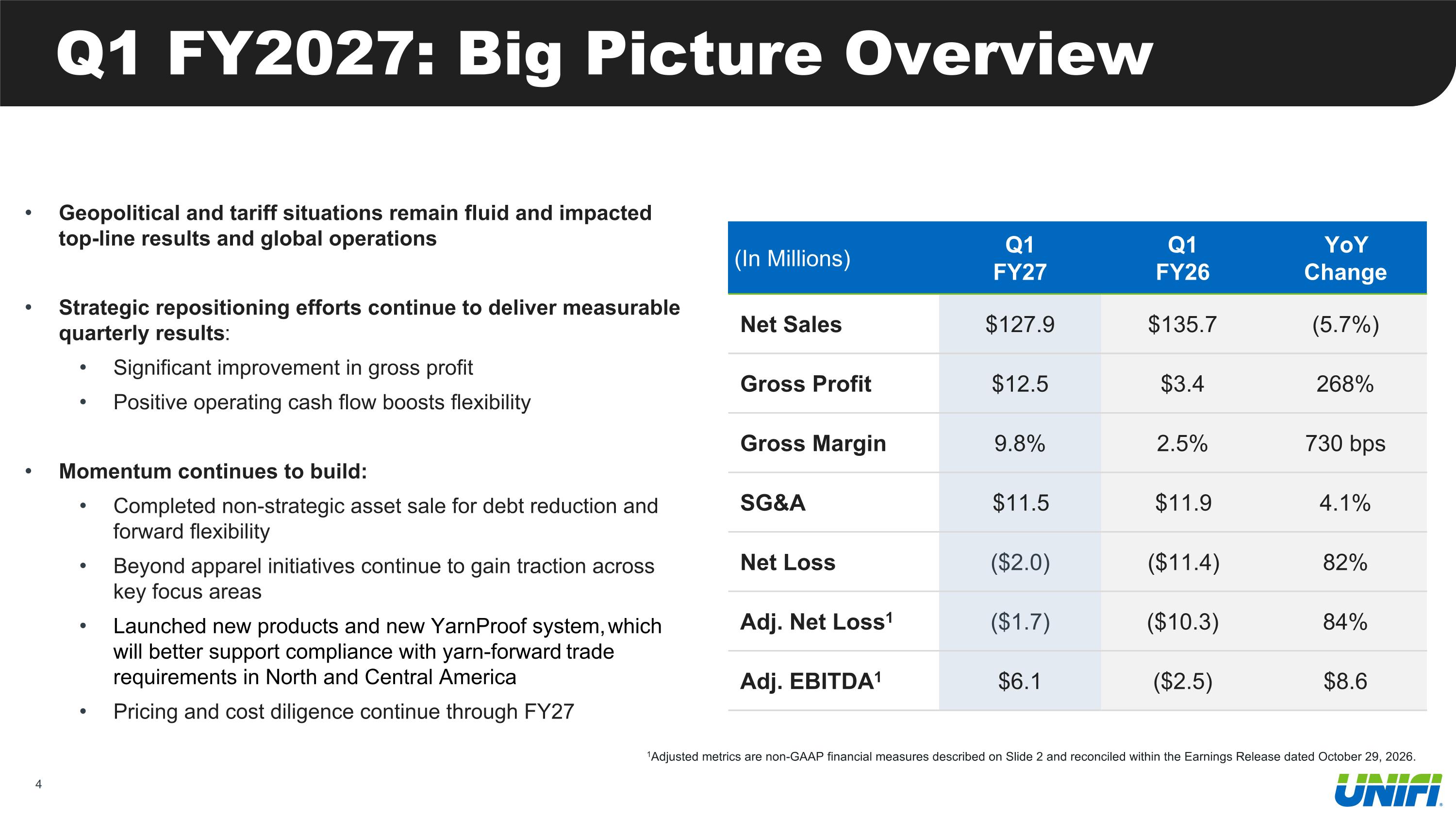 Slide 4
