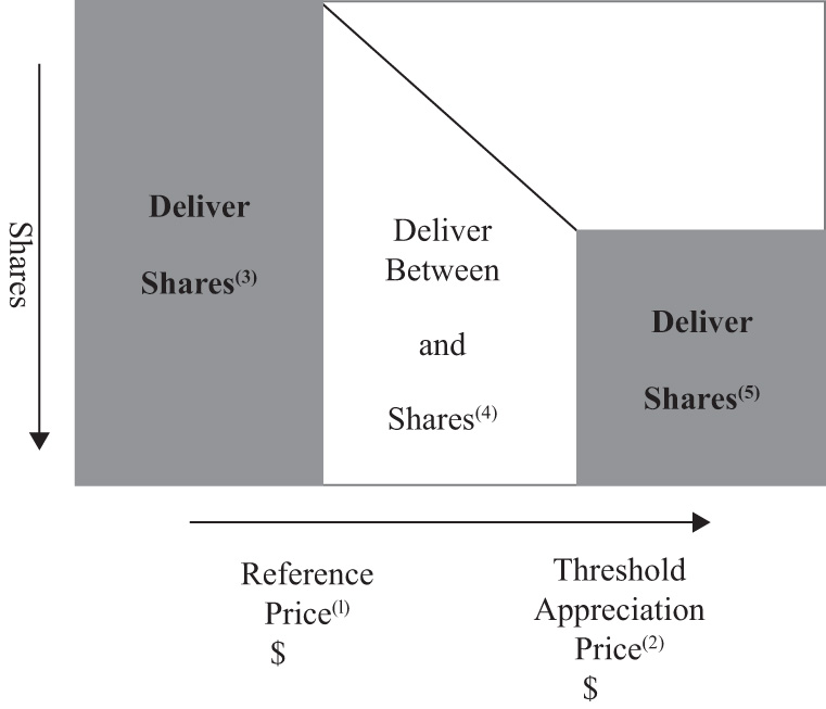 [MISSING IMAGE: bc_numberofshares-bw.jpg]