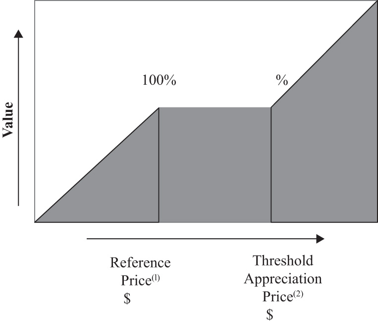 [MISSING IMAGE: bc_valueofshares-bw.jpg]