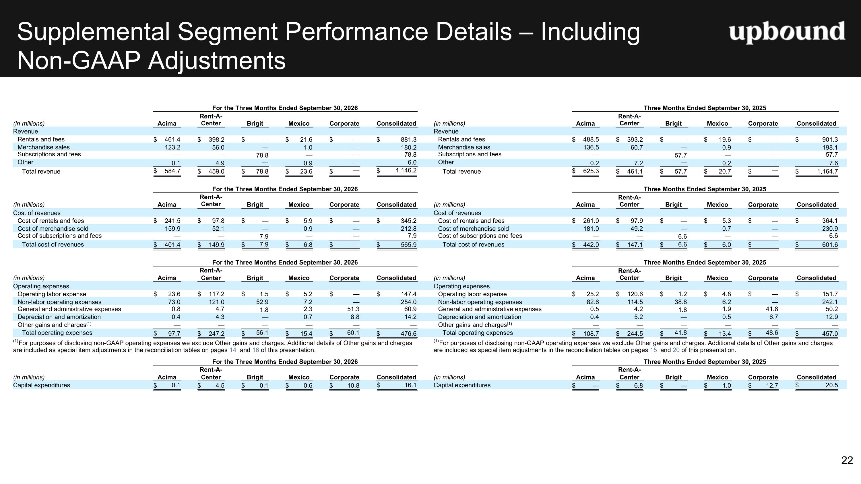 Slide 22
