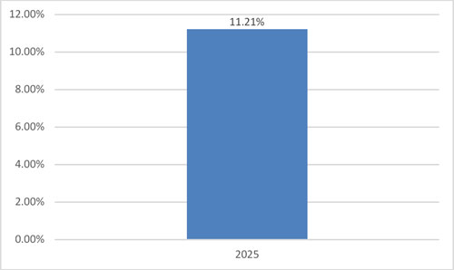 (BAR GRAPH)