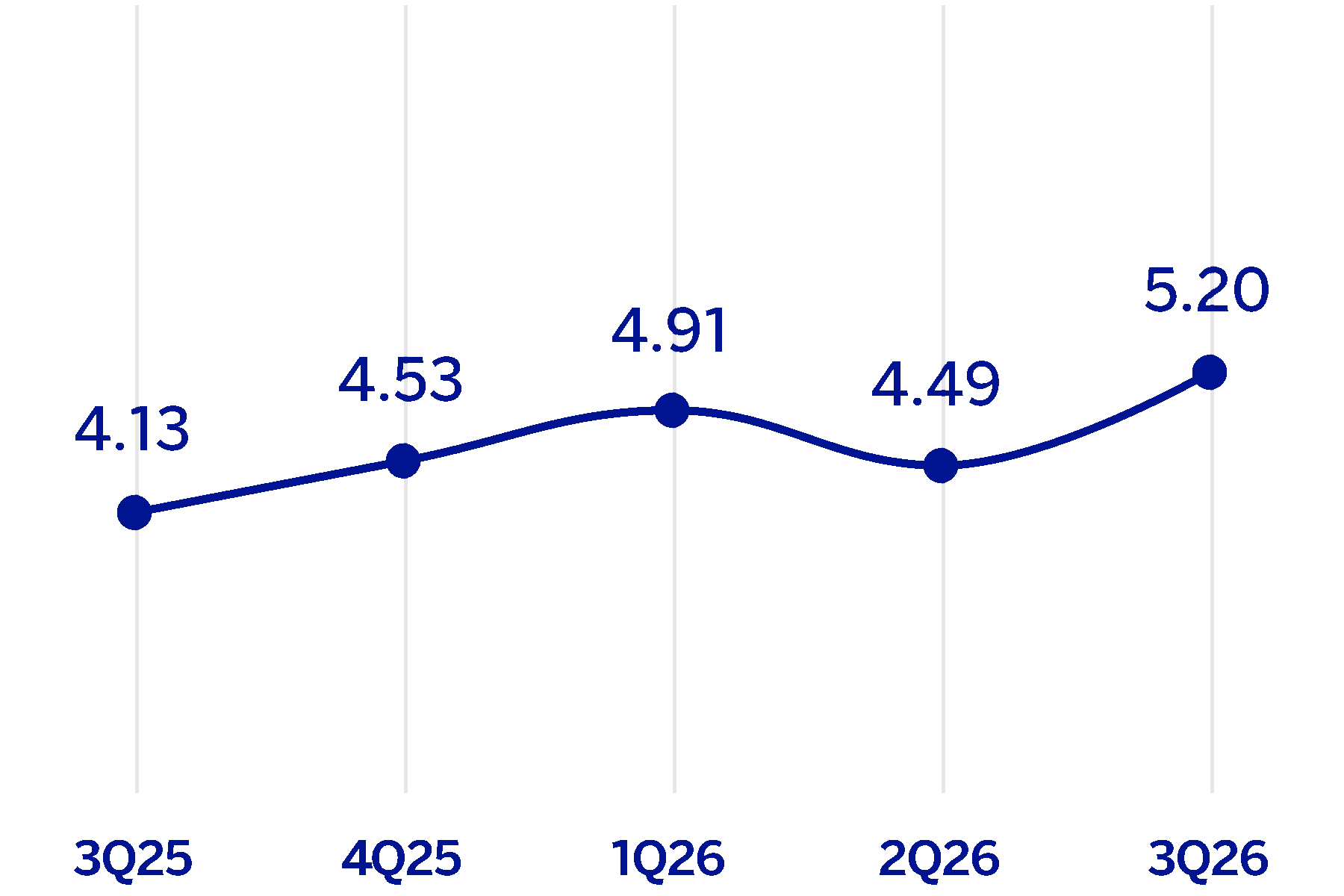 chart-02f28b3887474e4bb84.gif