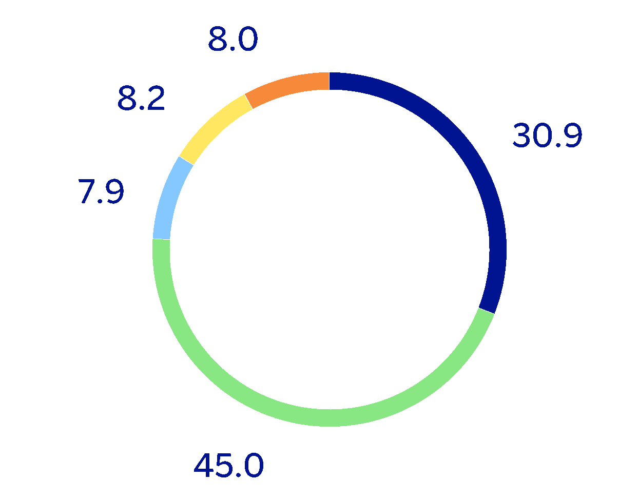 chart-046e907b8a314e6988c.gif