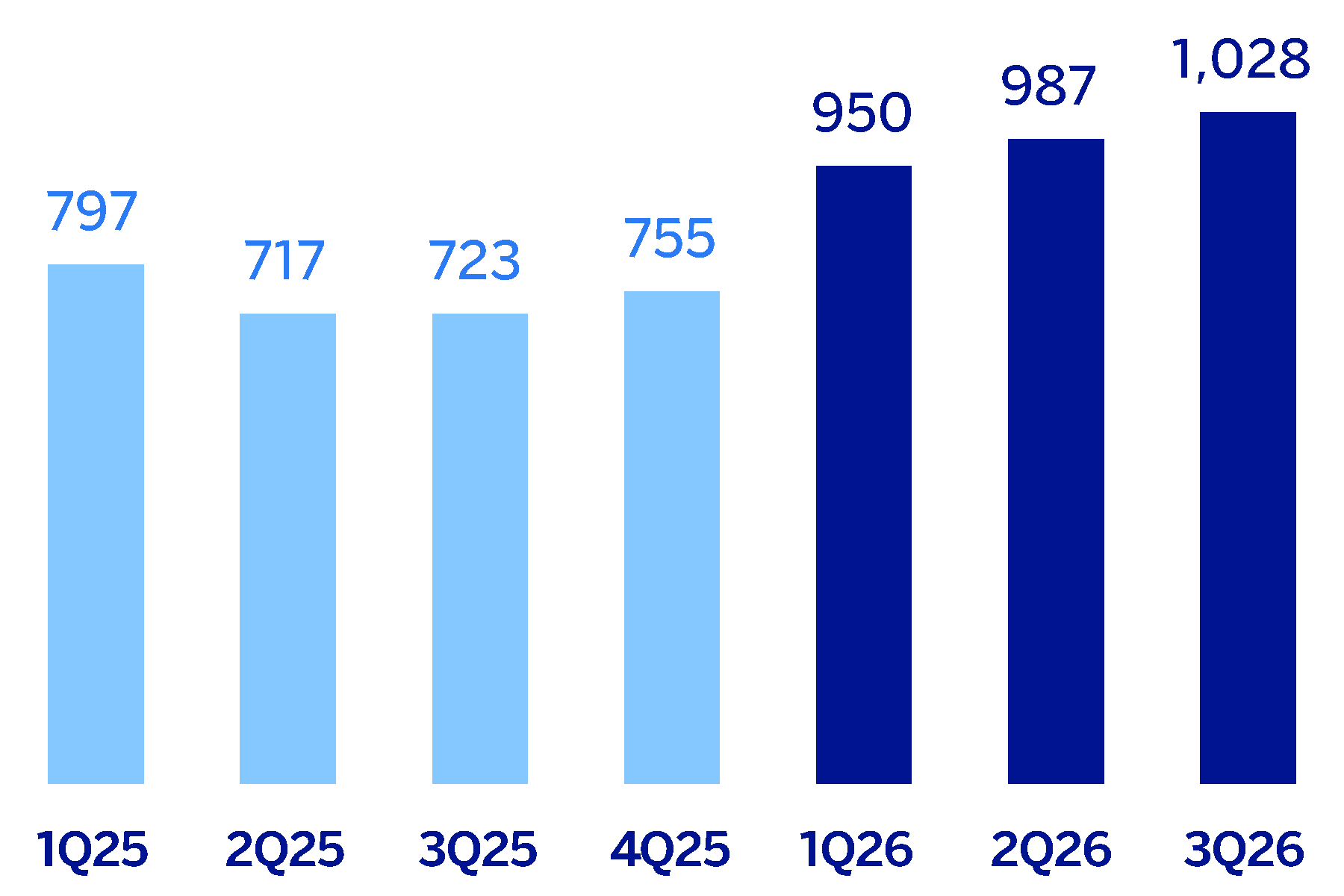 chart-0b3514dacd3947c9a90.gif