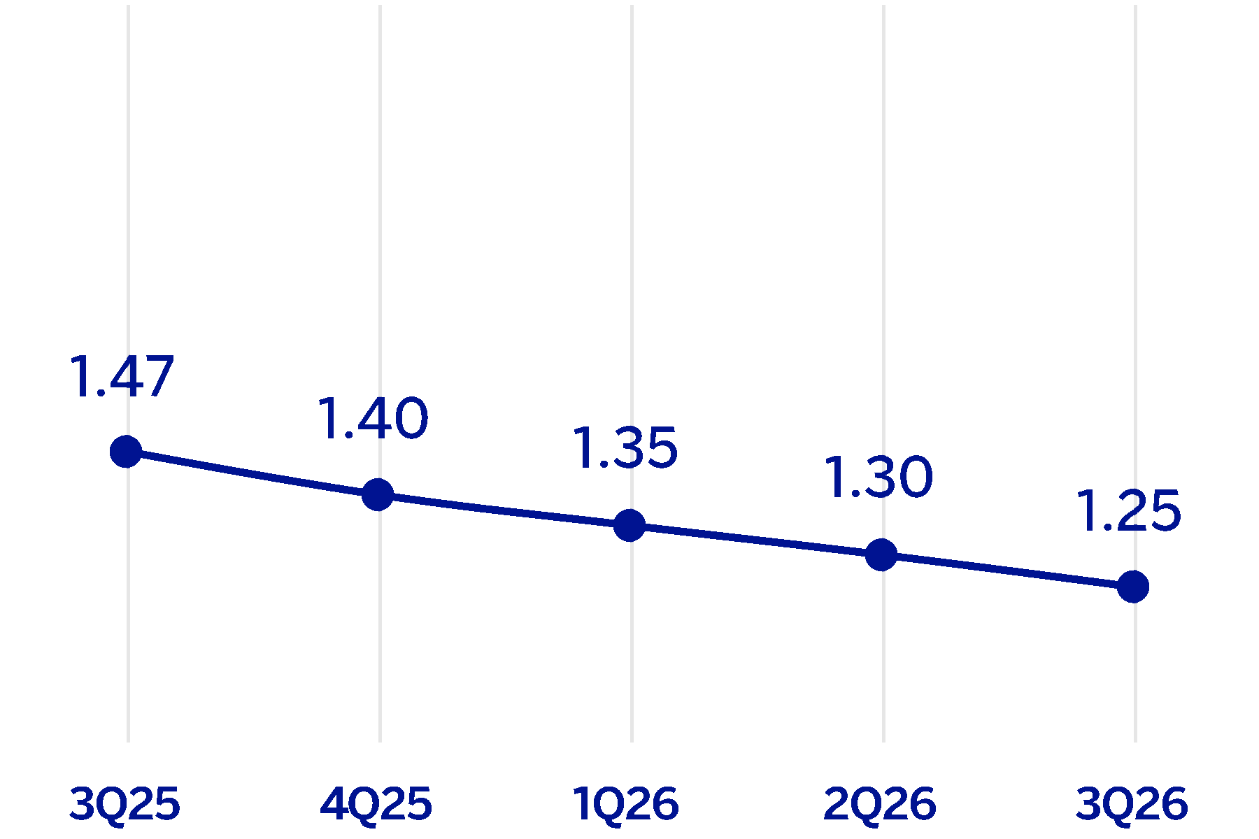 chart-2531aa2fd21c48c195d.gif