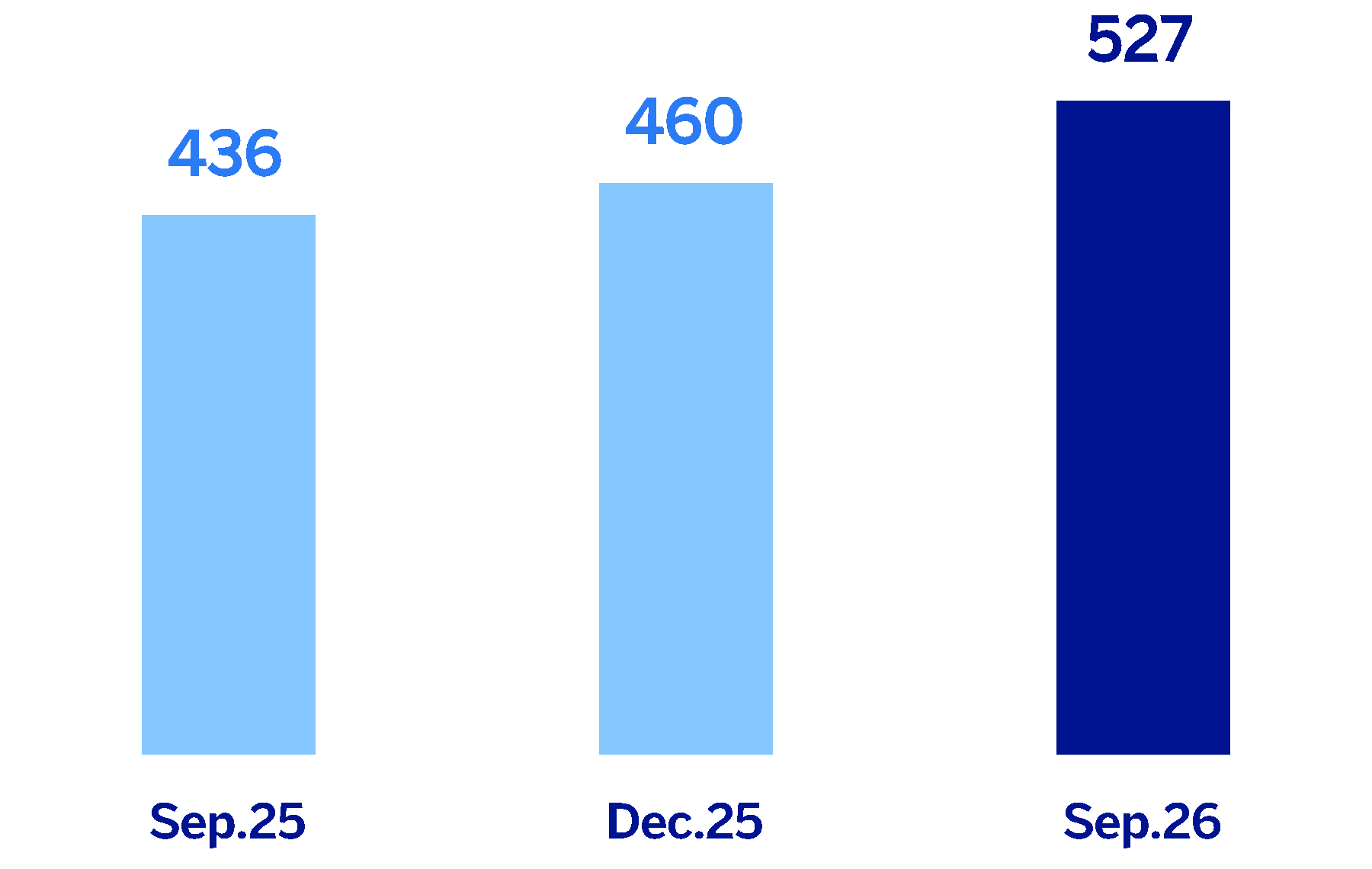 chart-3c8f18b1ca764fcc84d.gif