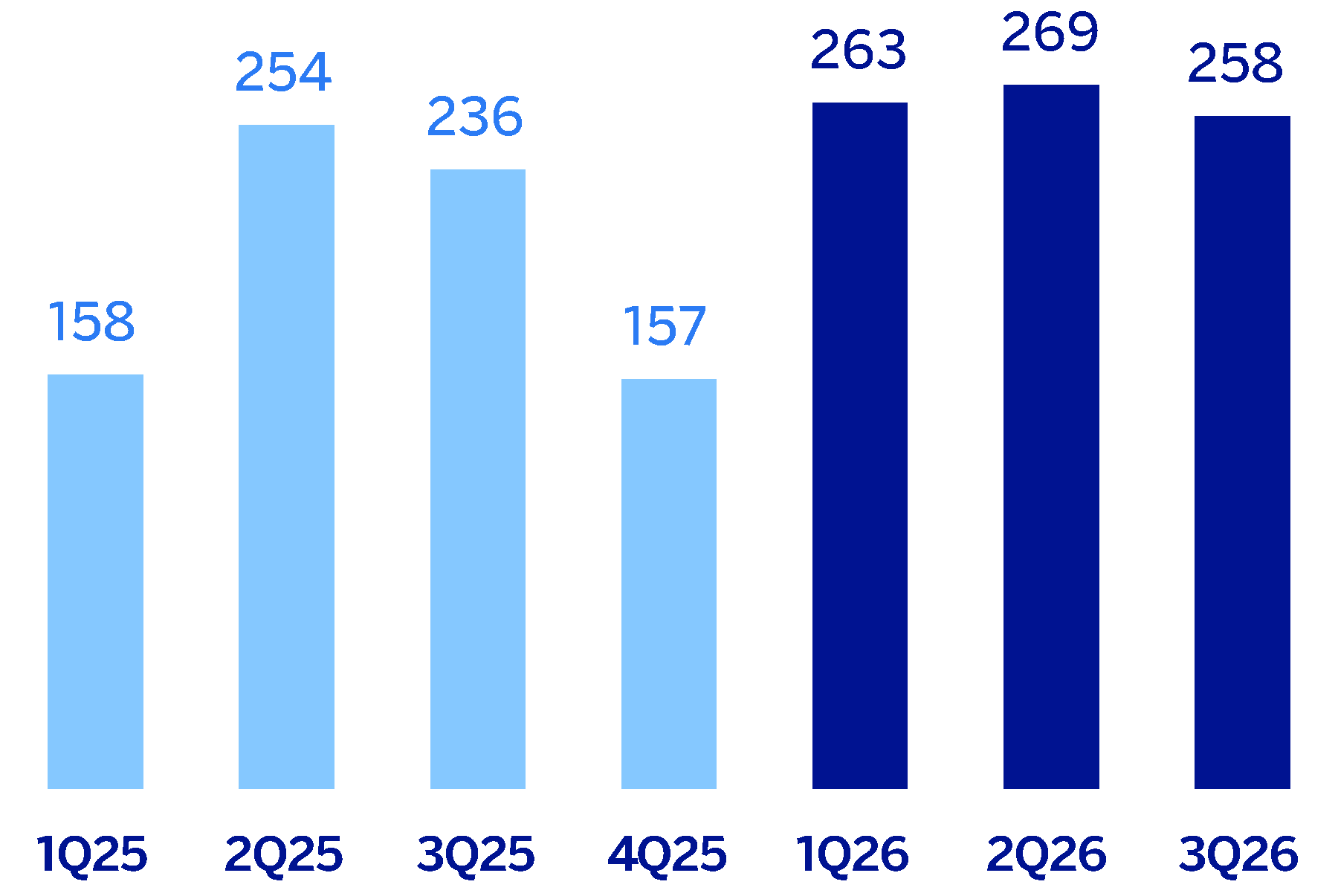 chart-4af9ffd92aec4dd79dd.gif