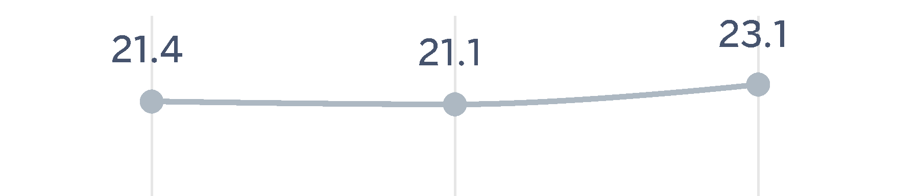 chart-63a5971ef0b74f8589d.gif