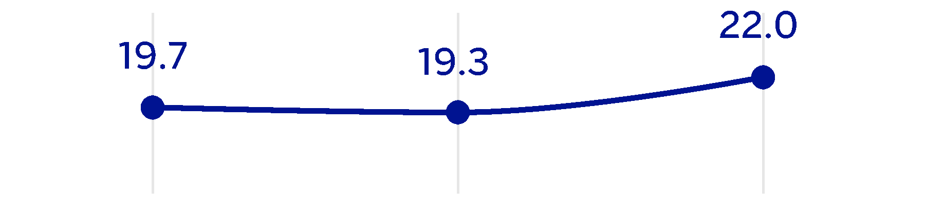 chart-727156f9a7d544f78fd.gif