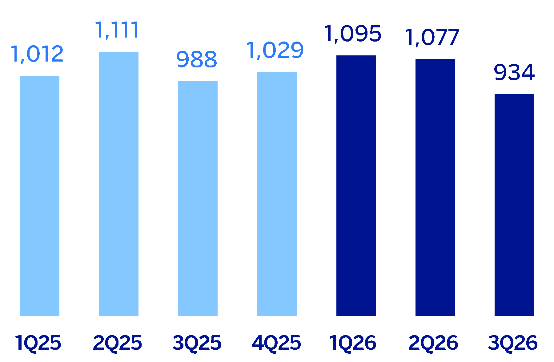 chart-77765613e8b84b96b0f.gif