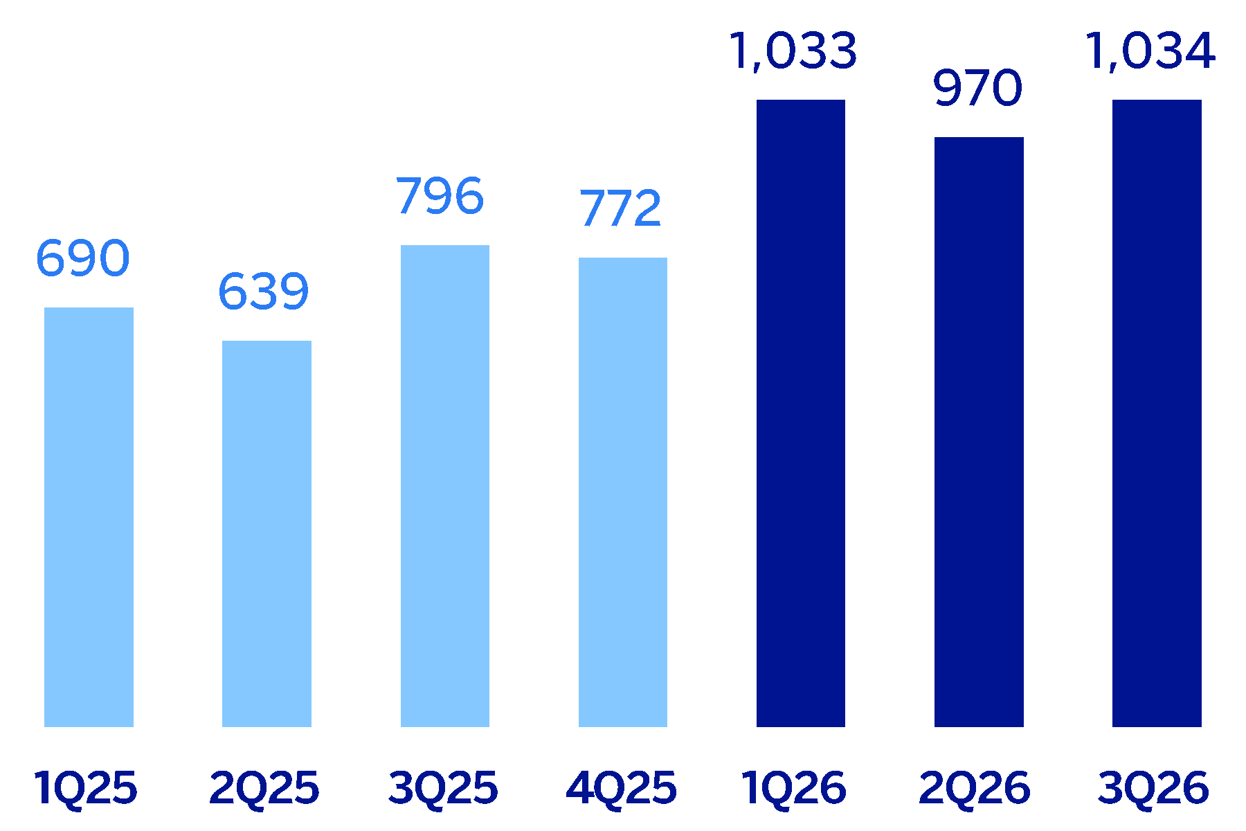 chart-78f4cc36e481465ca7c.gif