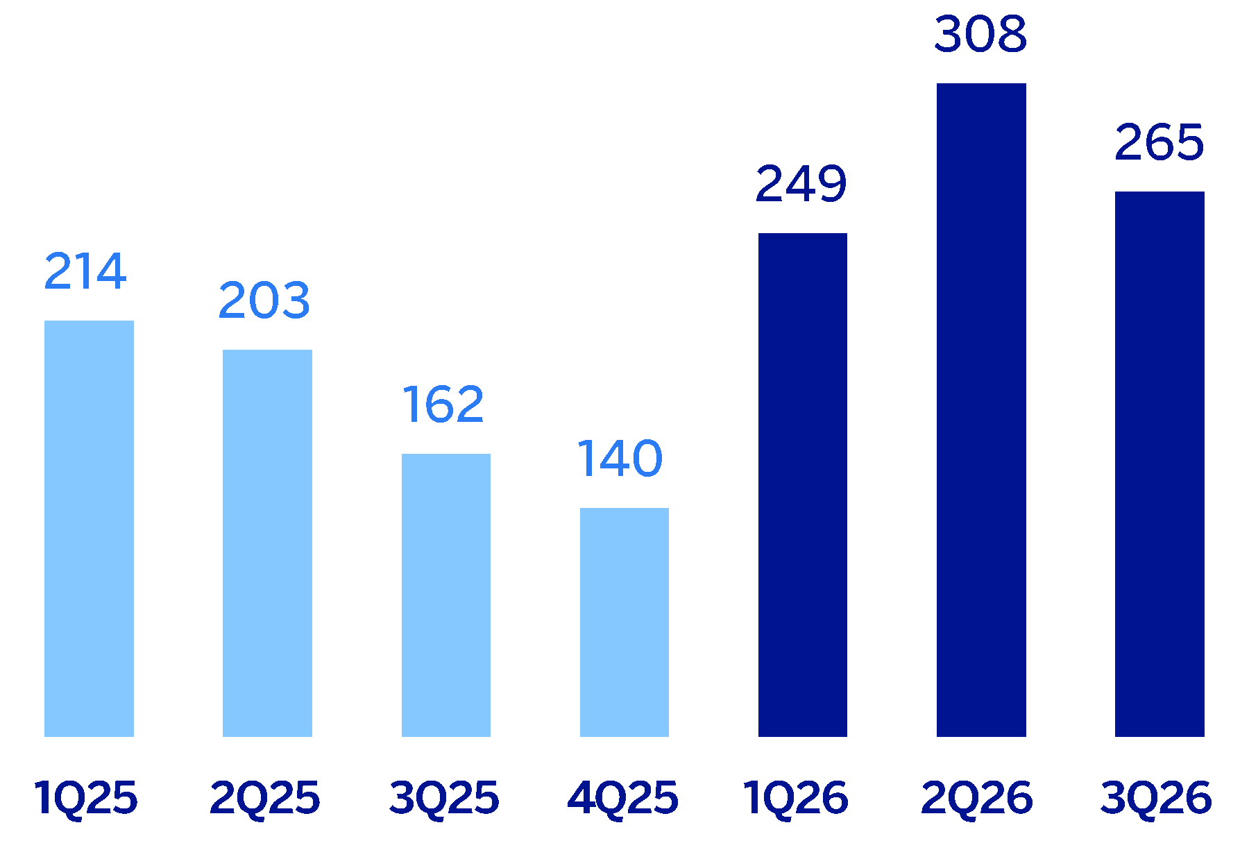 chart-7d81effd21d84113b37.gif