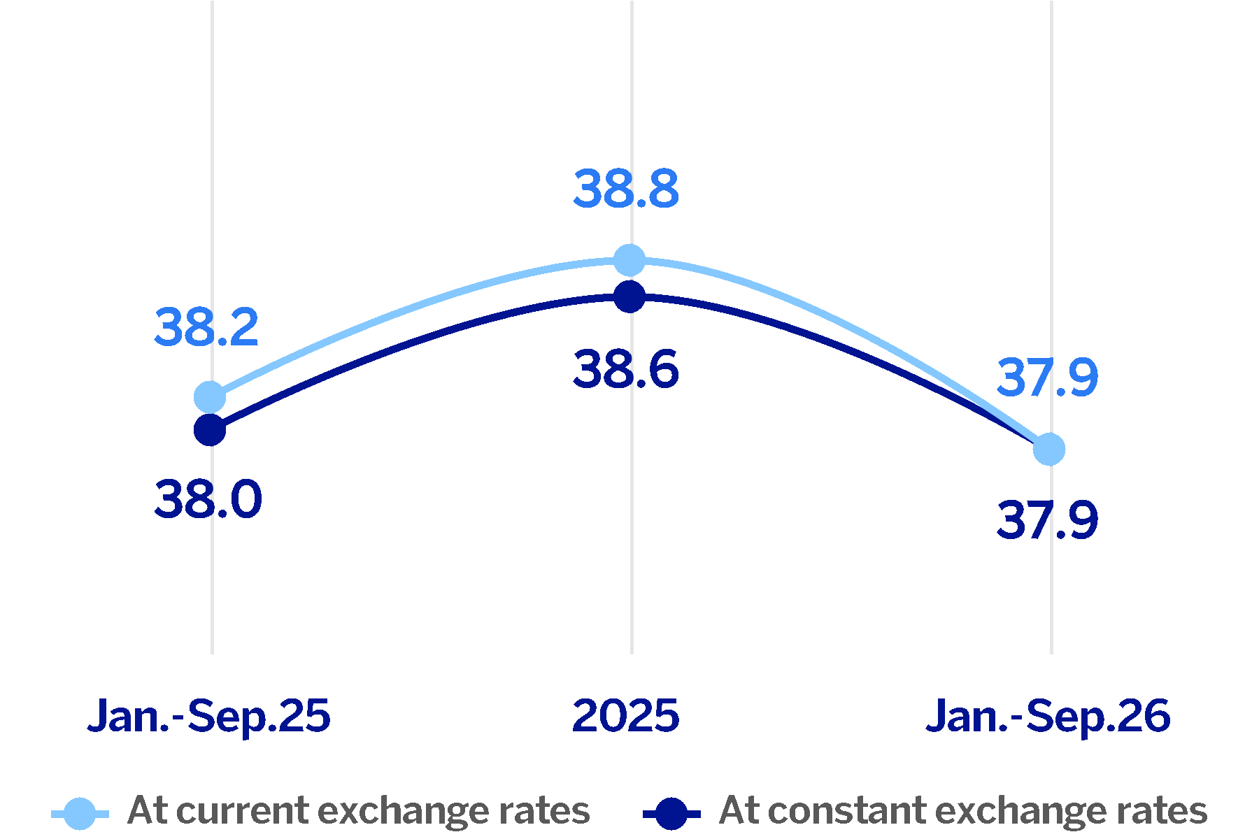 chart-8abb3f66a76f4e189a4.gif