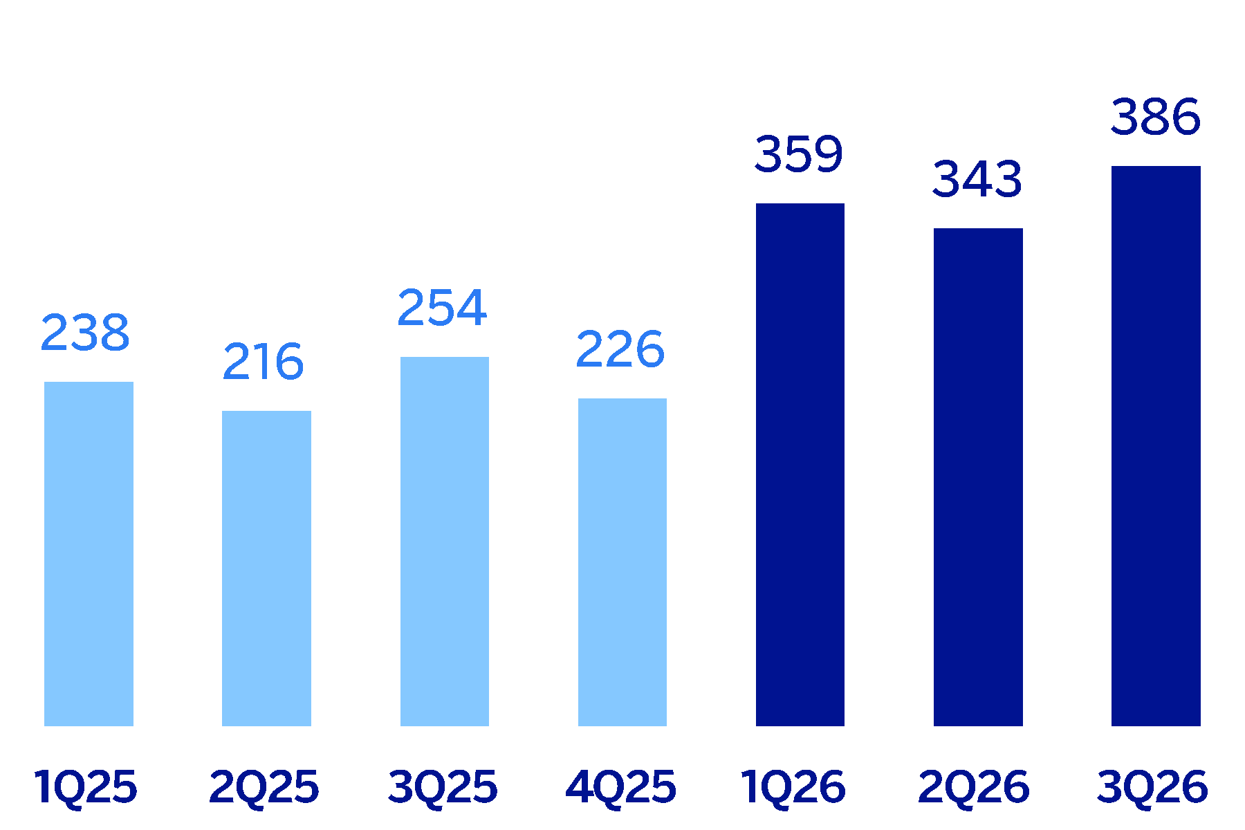 chart-9b437a7a4f7044e5913.gif