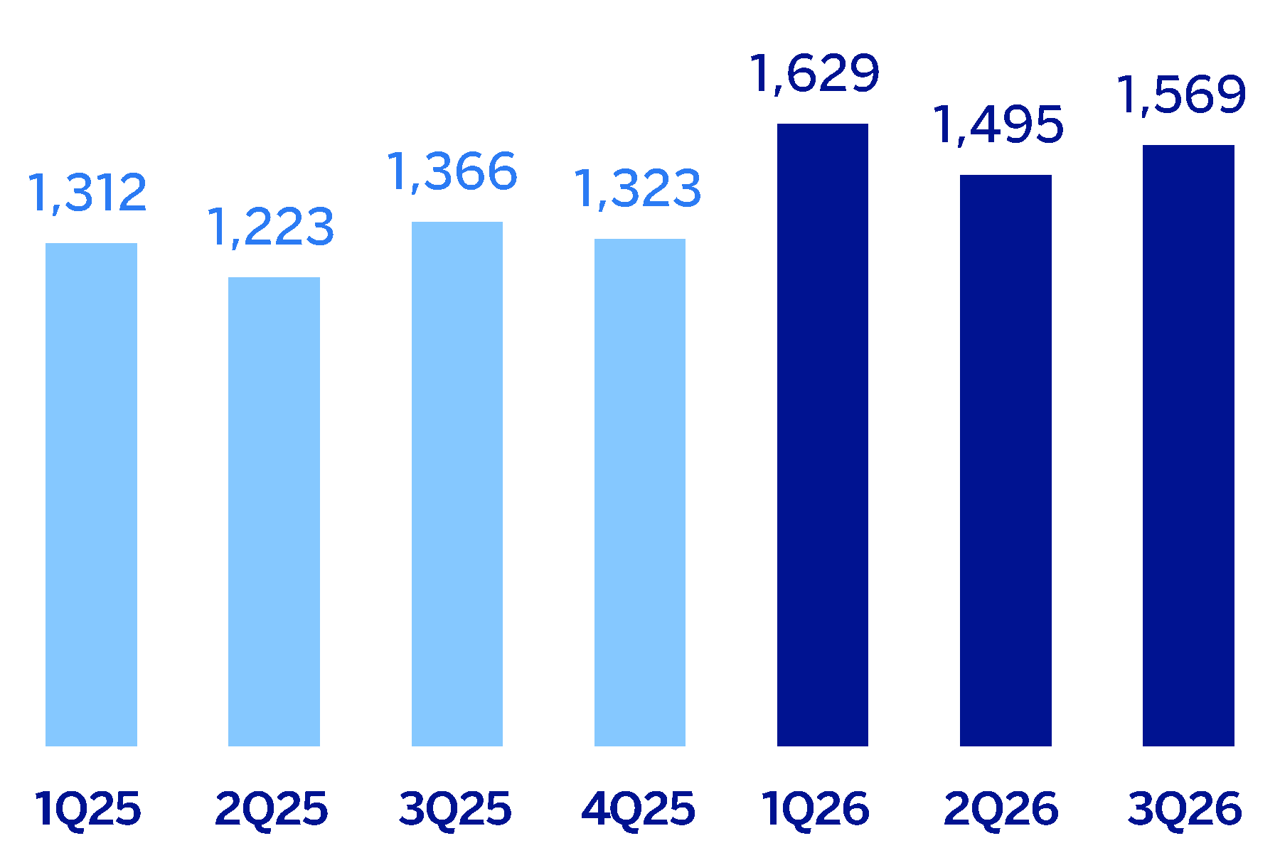 chart-9d552977dfea4cc79d4.gif