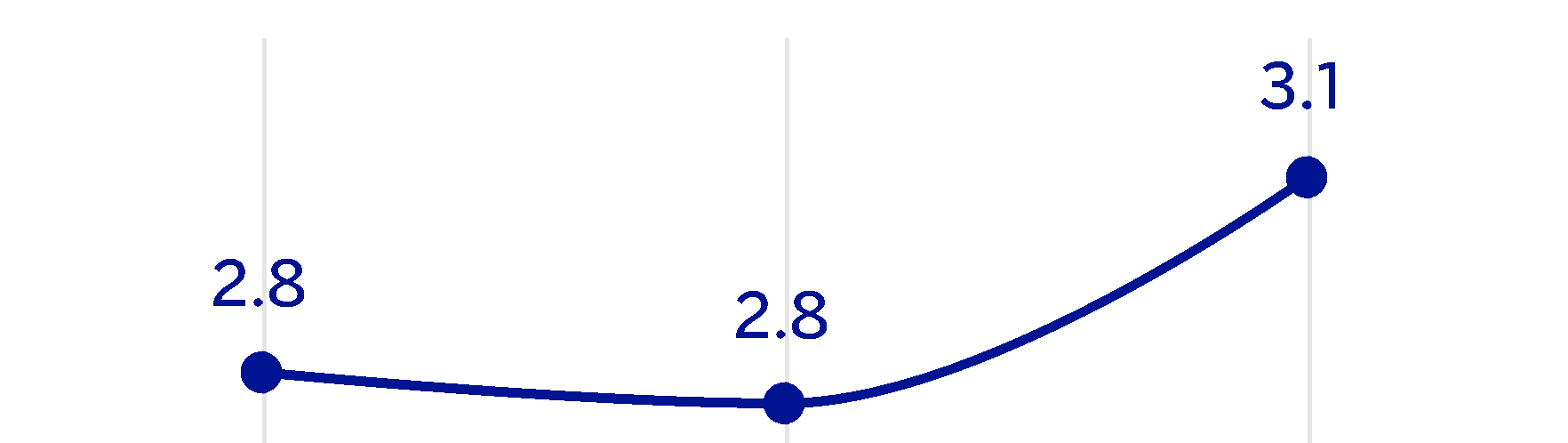 chart-9dab24056f2a41b7bd0.gif