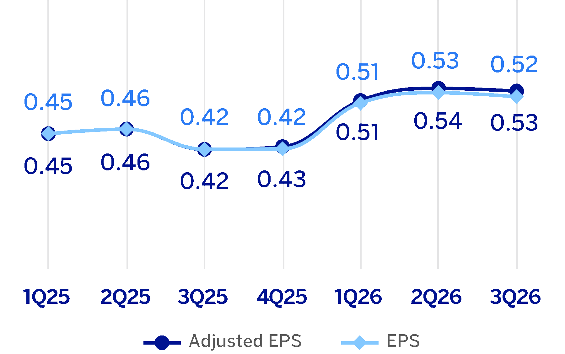 chart-d330b5fcdd374499a8c.gif