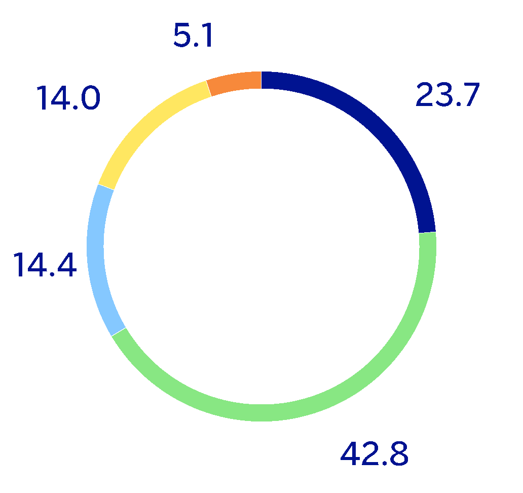 chart-f210682e48334c94a65.gif