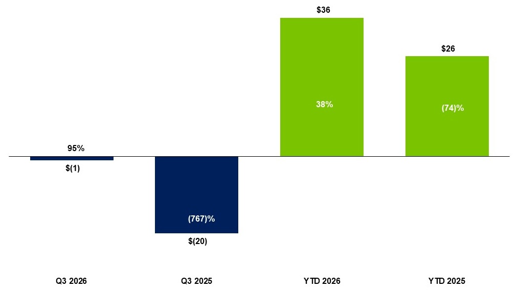 02 Net income (loss).jpg