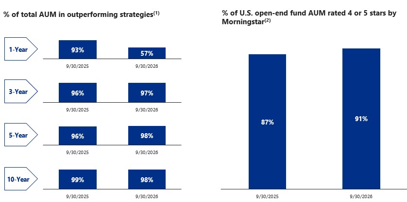 3Q26investmentgraph.jpg
