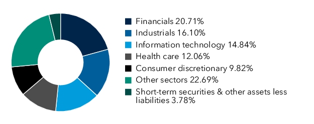 Graphical Representation - Allocation 1 Chart