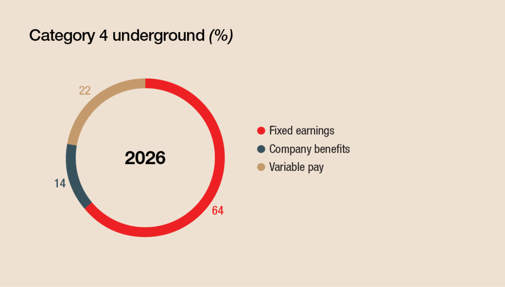 category4underground.jpg
