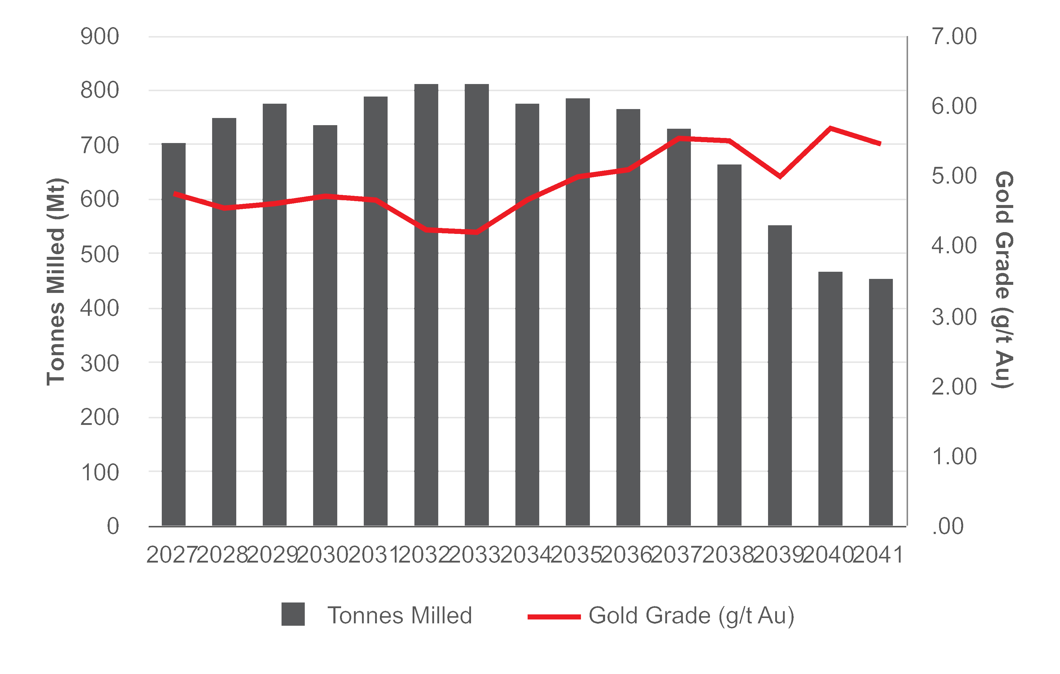 chart-53ad2d9922604e97931a.gif