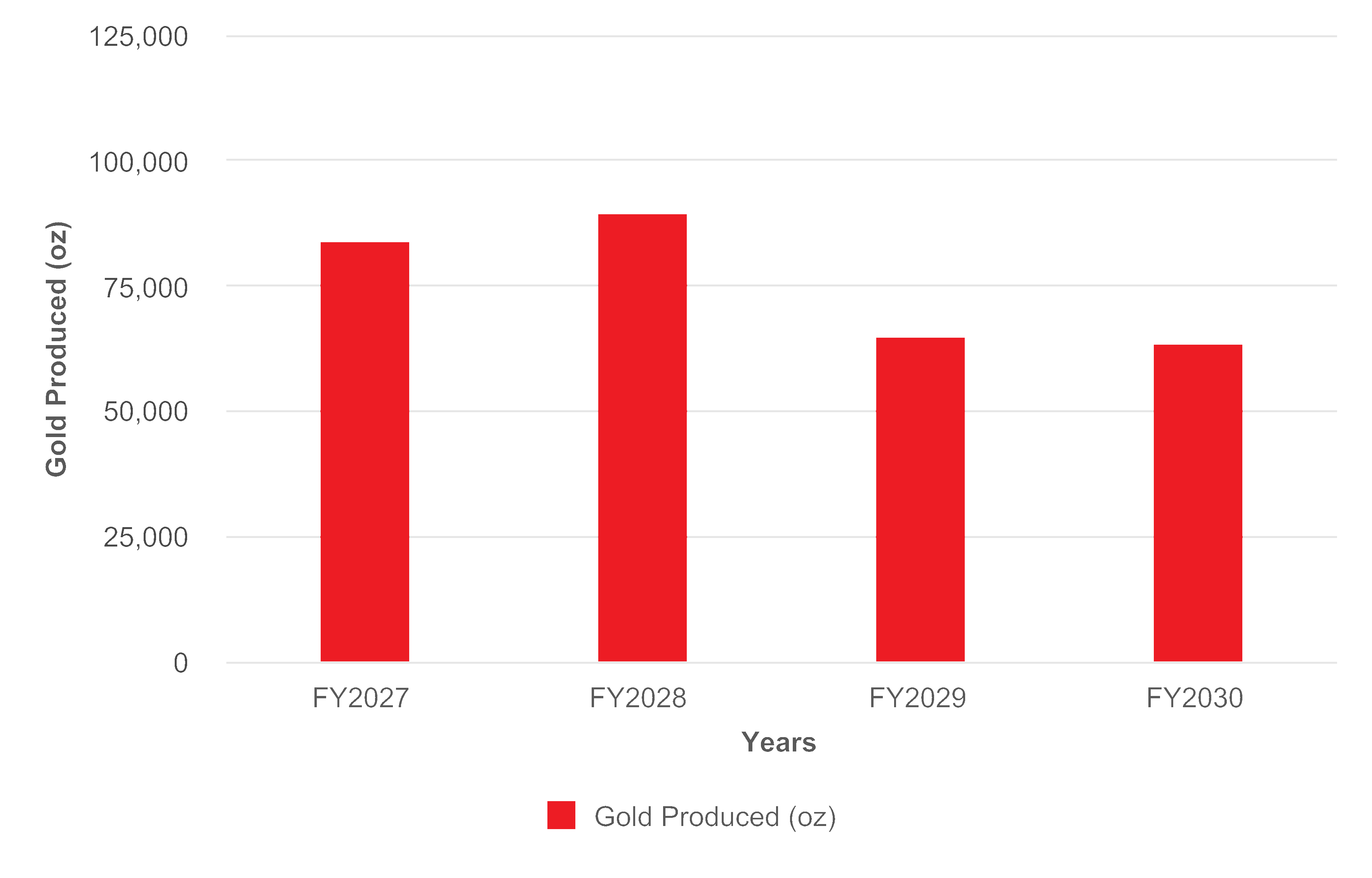 chart-5721023e62784f3d8a0.gif